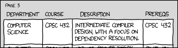 Meme about dependencies