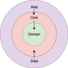 Inward_Facing_Dependencies