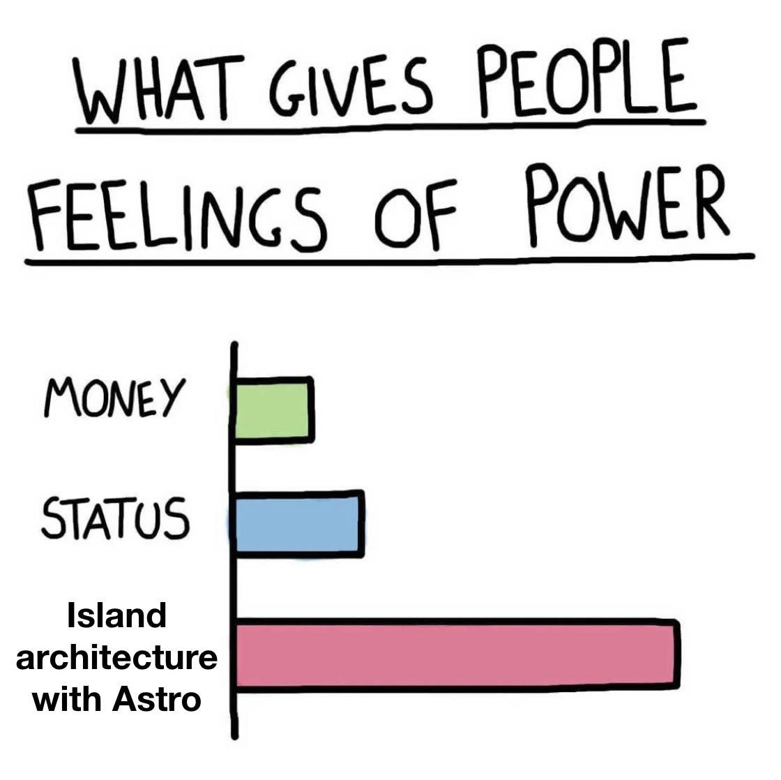 Migrating to Astro blog meme